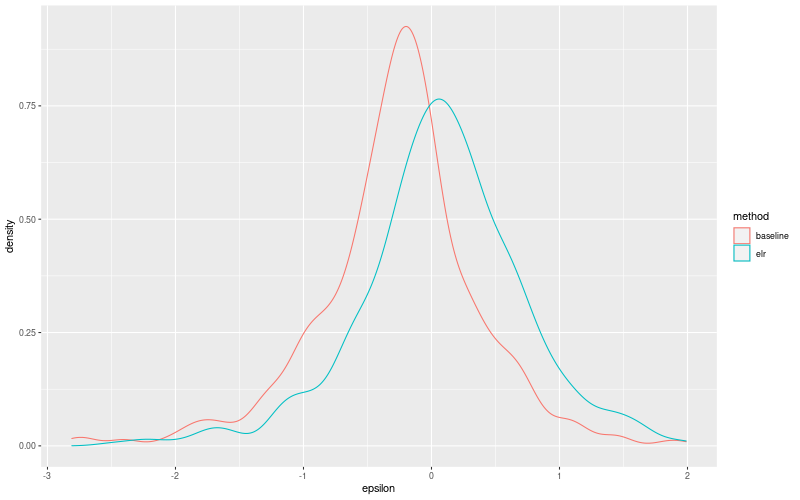 My plot :)